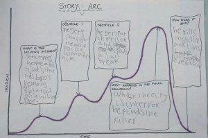 A terrifyingly gory story about a man who returns home to find his brother's remains spread across a willow tree...